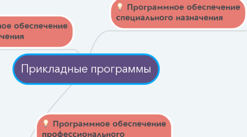 Mind Map: Прикладные программы