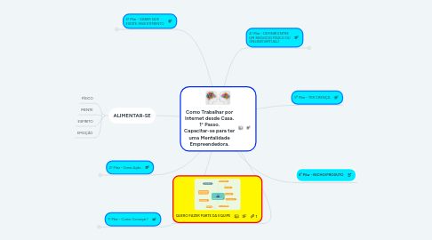 Mind Map: Como Trabalhar por Internet desde Casa. 1° Passo. Capacitar-se para ter uma Mentalidade Empreendedora.