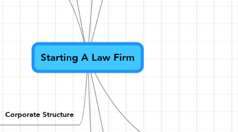 Mind Map: Starting A Law Firm