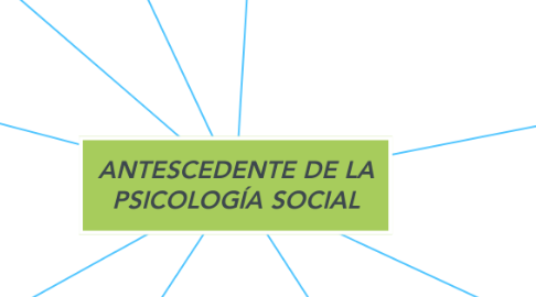 Mind Map: ANTESCEDENTE DE LA PSICOLOGÍA SOCIAL