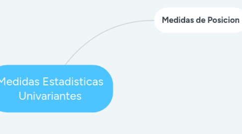 Mind Map: Medidas Estadisticas Univariantes