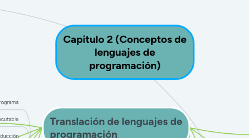 Mind Map: Capitulo 2 (Conceptos de lenguajes de programación)