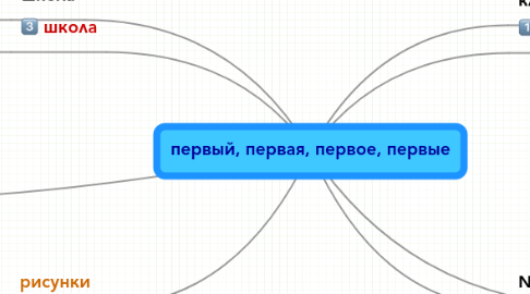 Mind Map: первый, первая, первое, первые