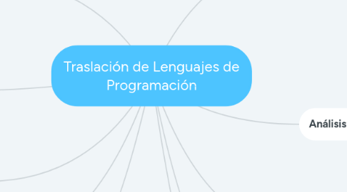 Mind Map: Traslación de Lenguajes de Programación