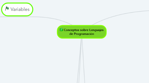 Mind Map: Conceptos sobre Lenguajes de Programación