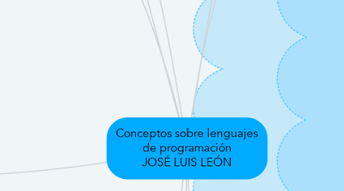 Mind Map: Conceptos sobre lenguajes de programación JOSÉ LUIS LEÓN