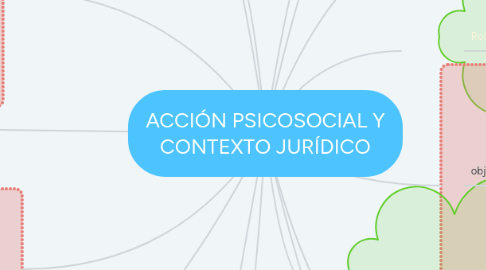 Mind Map: ACCIÓN PSICOSOCIAL Y CONTEXTO JURÍDICO