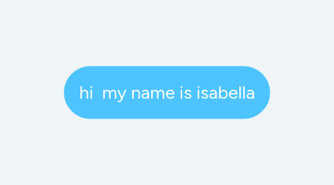 Mind Map: hi  my name is isabella