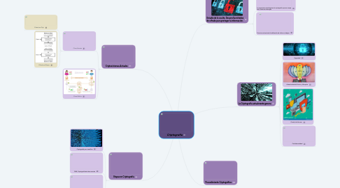 Mind Map: Criptografía