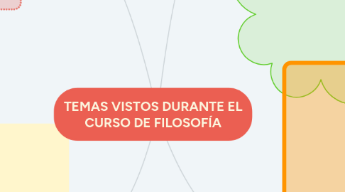 Mind Map: TEMAS VISTOS DURANTE EL CURSO DE FILOSOFÍA