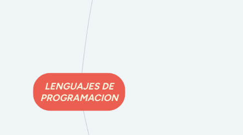 Mind Map: LENGUAJES DE PROGRAMACION