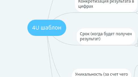 Mind Map: 4U шаблон