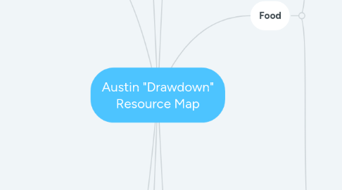 Mind Map: Austin "Drawdown" Resource Map