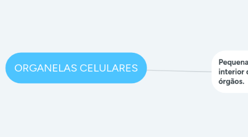 Mind Map: ORGANELAS CELULARES