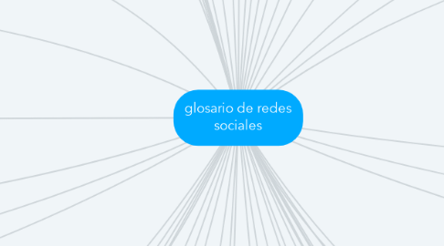 Mind Map: glosario de redes sociales