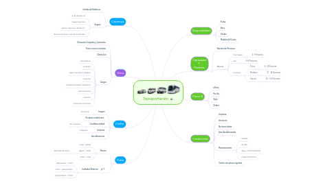 Mind Map: Transportación