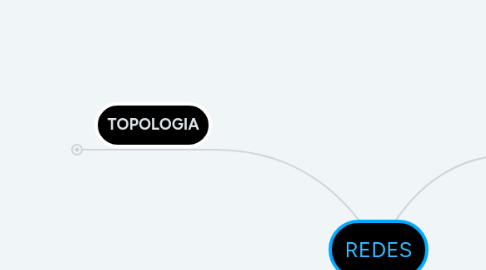 Mind Map: REDES