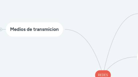 Mind Map: REDES