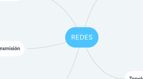 Mind Map: REDES