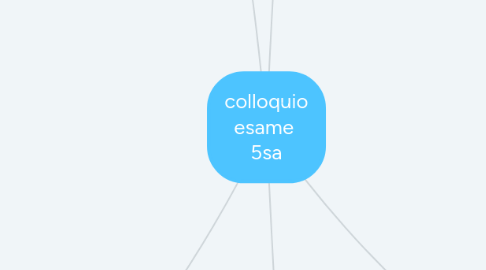 Mind Map: colloquio esame 5sa