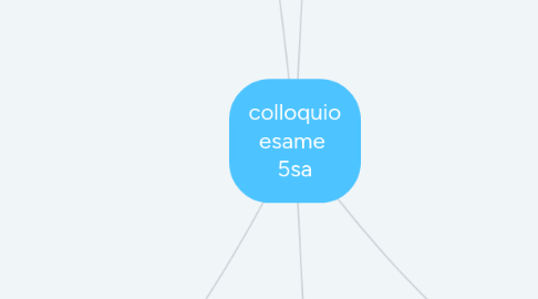 Mind Map: colloquio esame  5sa