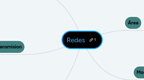 Mind Map: Redes