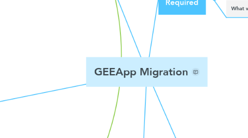 Mind Map: GEEApp Migration