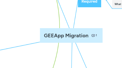 Mind Map: GEEApp Migration