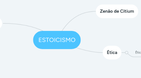 Mind Map: ESTOICISMO