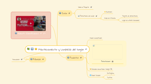 Mind Map: Mantenimiento y Limpieza del hogar