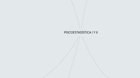Mind Map: PSICOESTADÍSTICA I Y II