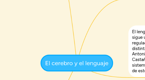 Mind Map: El cerebro y el lenguaje