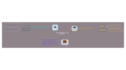 Mind Map: CUENTAS REALES O DE BALANCE