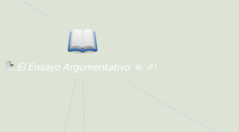 Mind Map: El Ensayo Argumentativo