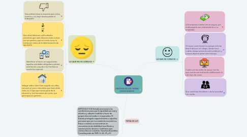 Mind Map: APRENDIZAJE DESDE LOS PARADIGMAS