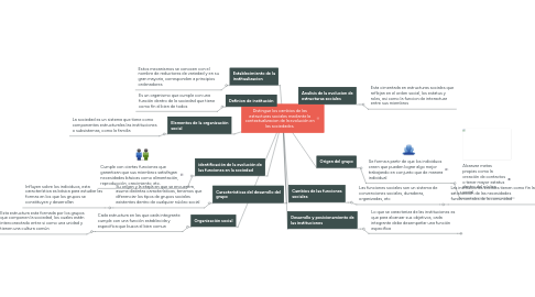 Mind Map: Distingue los cambios de las estructuras sociales mediante la contextualizacion de la evolución en las sociedades.