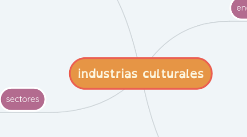 Mind Map: industrias culturales