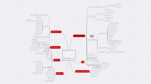 Mind Map: Contract Law