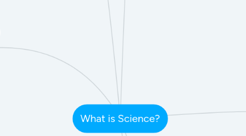 Mind Map: What is Science?