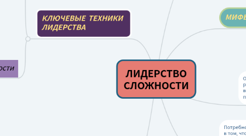 Mind Map: ЛИДЕРСТВО СЛОЖНОСТИ