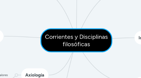 Mind Map: Corrientes y Disciplinas filosóficas