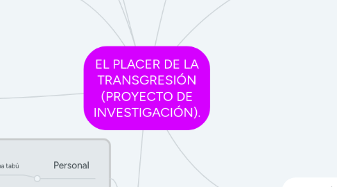 Mind Map: EL PLACER DE LA TRANSGRESIÓN (PROYECTO DE INVESTIGACIÓN).