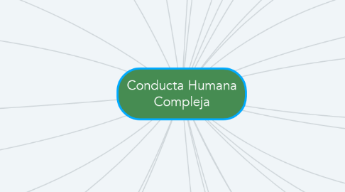 Mind Map: Conducta Humana Compleja