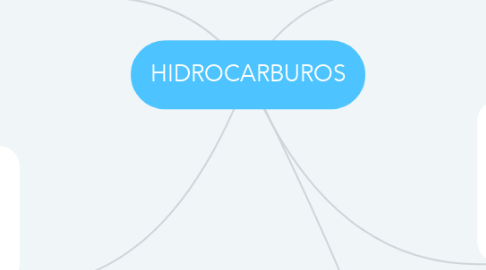 Mind Map: HIDROCARBUROS