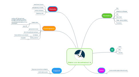 Mind Map: Stable coin decentralized