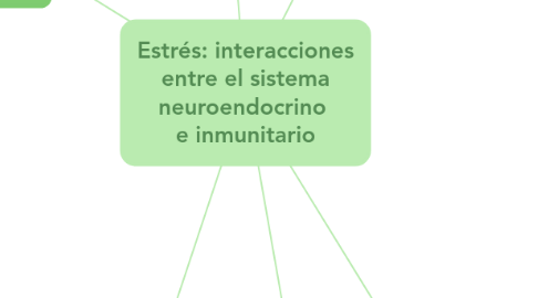 Mind Map: Estrés: interacciones entre el sistema neuroendocrino  e inmunitario