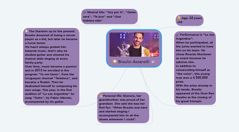 Mind Map: Braulio Assanelli