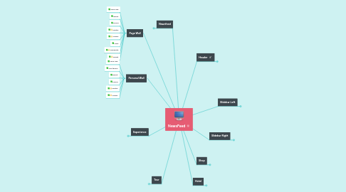 Mind Map: NewsFeed