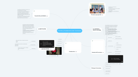 Mind Map: Fuentes y Fundamentos del Currículum