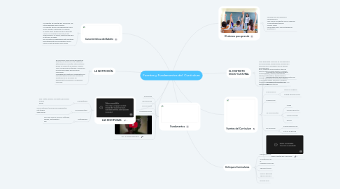 Mind Map: Fuentes y Fundamentos del  Currículum